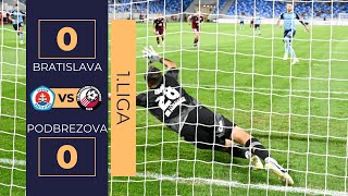 SLOVAN BRATISLAVA VS PODBREZOVA LIVE STREAM  SUPERLIGA [upl. by Ieso835]