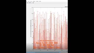 ACO OFDM VLC  MATLAB CODE [upl. by Nnyrb834]