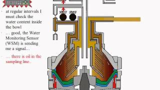 Westfalia separator Manual [upl. by Rahel]