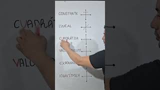 Gráficas de funciones Rápido y fácil [upl. by Atinihc]