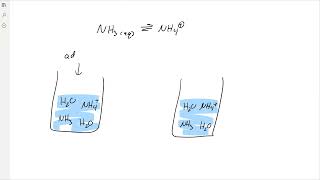 CHEM100 15 14 Buffered solutions [upl. by Azzil]