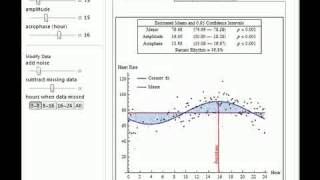 Cosinor Analysis of Biorhythm Data [upl. by Rubie]