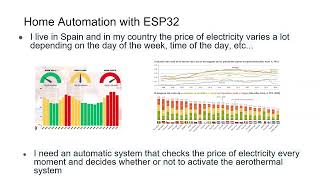 Esp32 Home automation  control aerothermal system [upl. by Eerehs135]