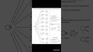 Ring opening reactions of epoxides [upl. by Novaelc]