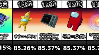 【最新】海外で最も人気が高いバックパックランキングTOP30【フォートナイト】【人気バックアクセサリー】 [upl. by Terti]