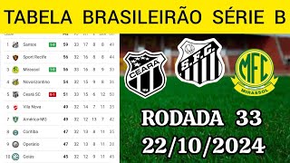 TABELA CLASSIFICAÇÃO DO BRASILEIRÃO2024  CAMPEONATO BRASILEIRO HOJE2024 BRASILEIRÃO 2024 SÉRIE B [upl. by Htiel]