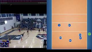 How to Play Volleyball  Rotation 4 Observed [upl. by Littell]