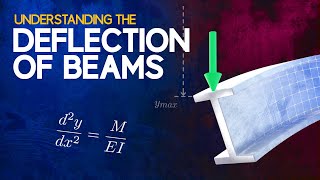 Understanding the Deflection of Beams [upl. by Anitrak304]