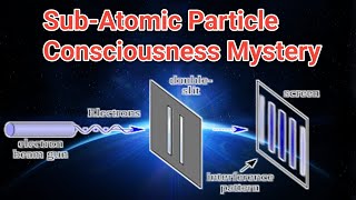 Is Mystery Of Double Slit Experiment Solved  Decoherence Explained [upl. by Pravit]