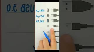 Tipos de cables que debes conocer [upl. by Odnanreh]