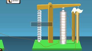 Working of a Telegraph  Physics [upl. by Ia]