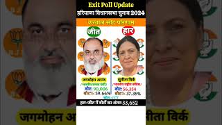 हरियाणा विधानसभा चुनाव 2024  Haryana Election Results exitpollupdate [upl. by Dibrin]