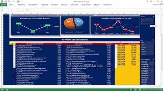 Tableau de bord Trésorerie explication [upl. by Evante]