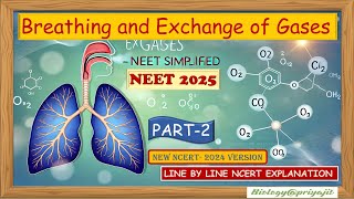 Second Episode  Master Breathing amp Gas Exchange NEET Biology Simplified [upl. by Griswold]