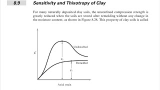 ميكانيك التربة كورس 2 shear strength مقدمة عنSensitivity and Thixotropy of Clay [upl. by Arahd]