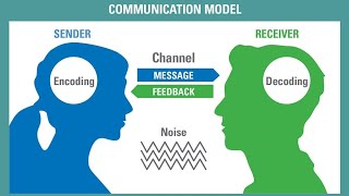 Understanding Communication Models  Shannon Weaver amp Berlos SMCR 12 Minutes [upl. by Kauppi]