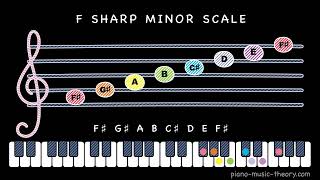 F sharp minor scale [upl. by Pasho]