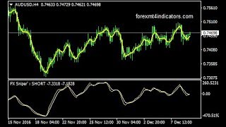 Sniper’s Ergodic CCI Forex Trading System [upl. by Zola]