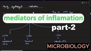 mediators of inflamation  MBBS NEET PG [upl. by Packston]