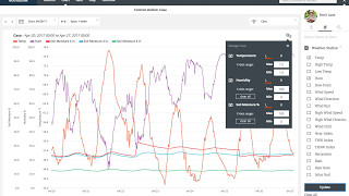 Visualize EnviroMonitor Sensor Data with a Custom Chart on WeatherLinkcom [upl. by Ttevi]