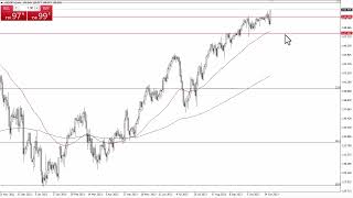 USDJPY Technical Analysis for November 01 2023 by FXEmpire [upl. by Asalocin144]