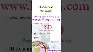 USD CB Leading Index mm  Forex Forecast by Economic Calendar [upl. by Riccardo]