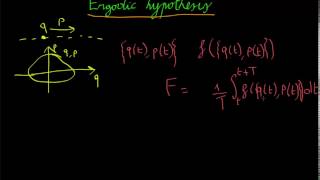 What is the ergodic hypothesis Stat Mech 4 [upl. by Revert472]