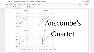 Anscombes QuartetImportance of Data VisualizationWhy Data Visualization is Important [upl. by Houghton930]