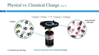 14 Physical amp Chemical Changes amp Properties [upl. by Adyeren429]