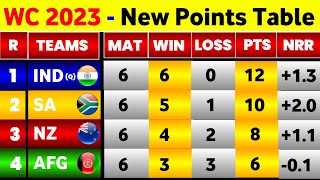 World Cup Points Table 2023  After Afghanistan Win Vs Srilanka  World Cup 2023 Points Table [upl. by Inajna408]