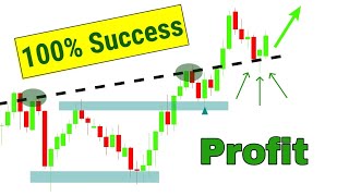 Forex Retest Pullback Price Action Strategy  Smart Way to Trade in Forex Market Trading Like a Pro [upl. by Etnoid]