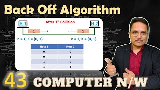 Backoff Algorithm for CSMACD How It Works and Its Impact on Network Performance [upl. by Annovoj]