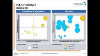 Einführung in die Wettbewerbsanalyse Vollversion [upl. by Vita]