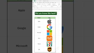 How to insert brand logos in excel excelshorts exceltips exceltricks shorts [upl. by Nal]