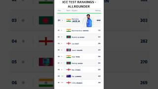 ICC TEST RANKINGS  ALLROUNDER viralshort viralvideo [upl. by Mimajneb]