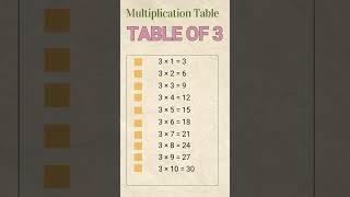 Today we learn Multiplication Table of 3 quiztable2to20 table learning [upl. by Selij]