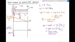 Calculating Shear Force and Bending Moment at the Support for Cantilever Beams [upl. by Cary957]