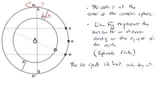 Ptolemy amp geocentrism ASGv1Ch05Lect07 [upl. by Yesiad]