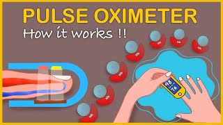 Pulse oximeter How it works and Interpretation II Pulse oximeter mechanism [upl. by Eimiaj19]