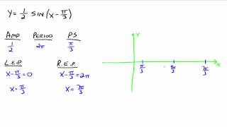 Graphs of Sine and Cosine 3 of 3 [upl. by Lladnarc999]