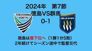 2024年 第7節 徳島VS群馬 徳島は最下位へ 2年続けてシーズン途中で監督交代 [upl. by Annoel]