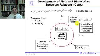 LowSidelobe Phased Array Antenna Measurements Using NearField Scanning  Lecture 12  Alan Fenn [upl. by Fi]