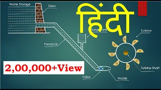 HINDI Hydroelectric Power Plant animation [upl. by Vannie]