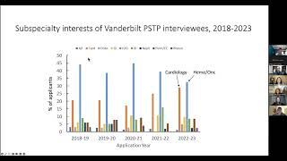 APSA Webinar QampA with Current Residents Interview Tips and Rank Lists [upl. by Camus]