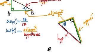 Trigonometrie Partie 0 Définition du Cos  sin  tang 1ere année et toutes les autres classes [upl. by Hairej]