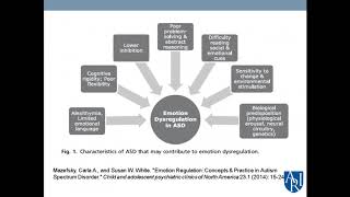 Emotional Regulation and ASD  C Mazefsky PhD [upl. by Corso]