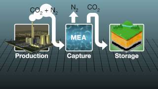 How carbon capture plant works [upl. by Aubine655]