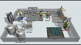 Water Factory Model Flexsim RMUTR [upl. by Anirahc]