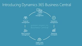 Dynamics 365 Business Central Software Update Bestellungen schnell erstellen [upl. by Vahe]