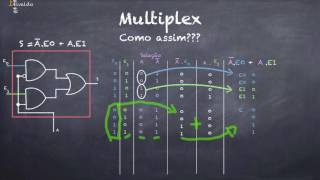 Multiplexadores e Demultiplexador [upl. by Alvin864]